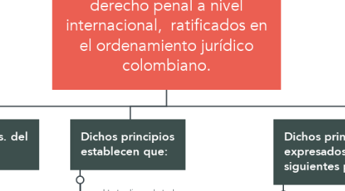 Mind Map: Principios rectores del derecho penal a nivel internacional,  ratificados en el ordenamiento jurídico colombiano.