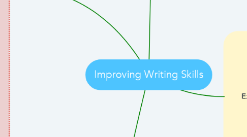 Mind Map: Improving Writing Skills