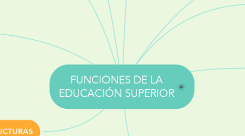 Mind Map: FUNCIONES DE LA EDUCACIÓN SUPERIOR