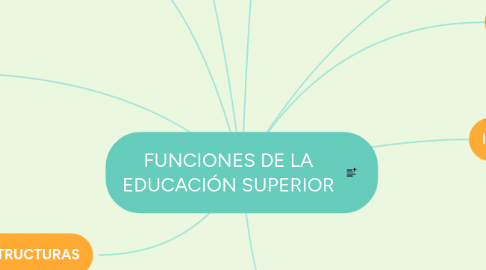 Mind Map: FUNCIONES DE LA EDUCACIÓN SUPERIOR