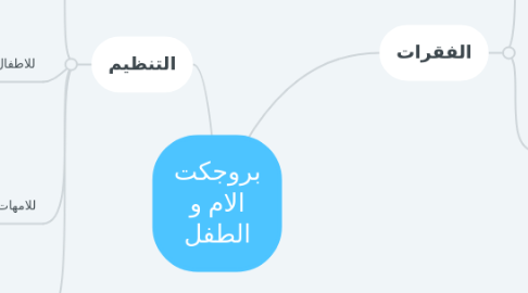 Mind Map: بروجكت الام و الطفل