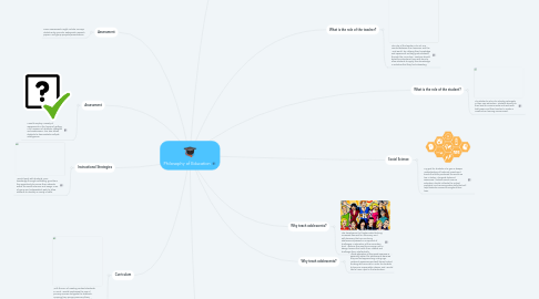 Mind Map: Philosophy of Education