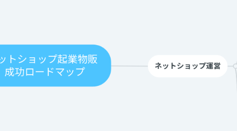 Mind Map: 0円起業物販 成功ロードマップ