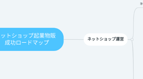 Mind Map: ネットショップ起業物販 成功ロードマップ