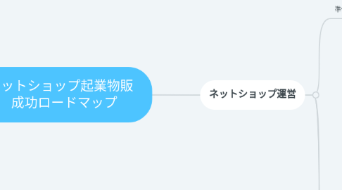 Mind Map: ネットショップ起業物販   成功ロードマップ