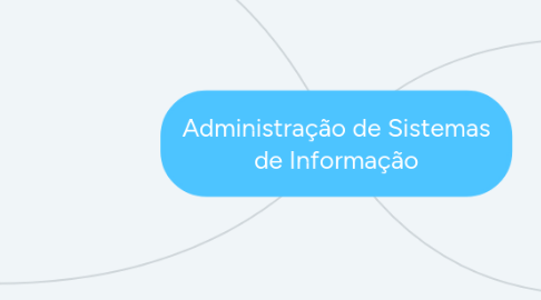 Mind Map: Administração de Sistemas de Informação