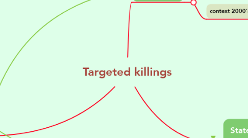 Mind Map: Targeted killings