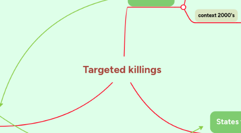 Mind Map: Targeted killings