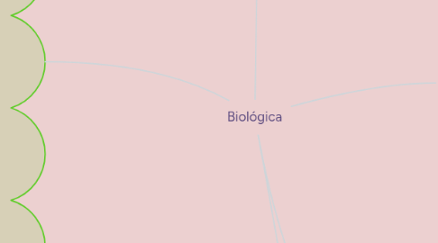 Mind Map: Biológica