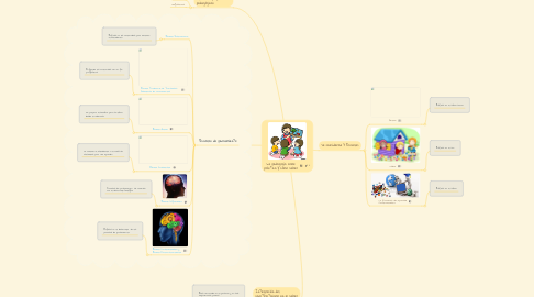 Mind Map: La pedagogía como práctica y como saber