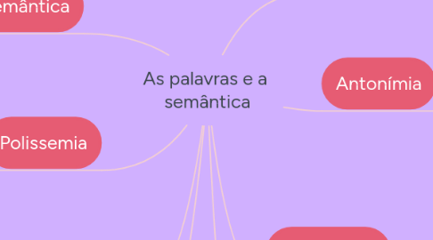 Mind Map: Teoria das cores