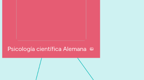 Mind Map: Psicología científica Alemana