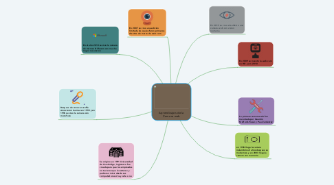 Mind Map: Aprendizajes de la Camara web