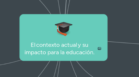Mind Map: El contexto actual y su impacto para la educación.