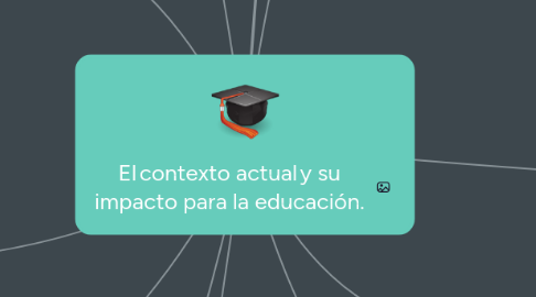 Mind Map: El contexto actual y su impacto para la educación.