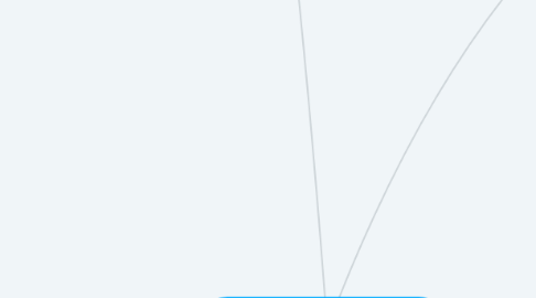 Mind Map: Marketing Capítulo 1