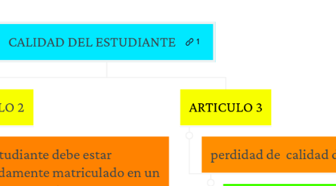 Mind Map: CALIDAD DEL ESTUDIANTE