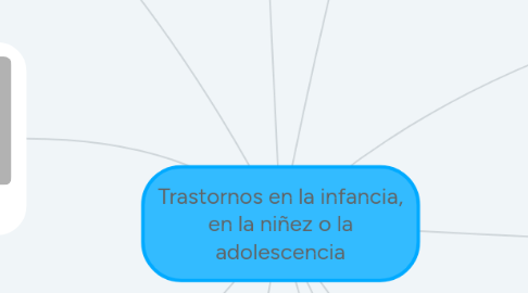 Mind Map: Trastornos en la infancia, en la niñez o la adolescencia