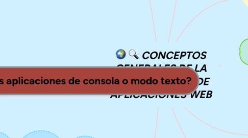 Mind Map: CONCEPTOS GENERALES DE LA ARQUITECTURA DE APLICACIONES WEB