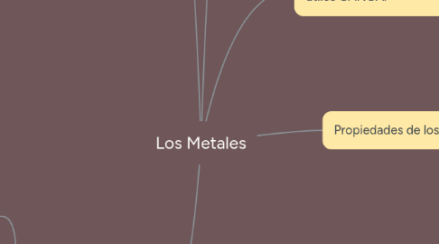 Mind Map: Los Metales