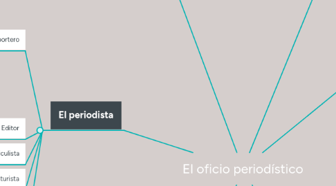 Mind Map: El oficio periodístico