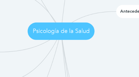 Mind Map: Psicología de la Salud