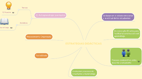 Mind Map: ESTRATEGIAS DIDÁCTICAS