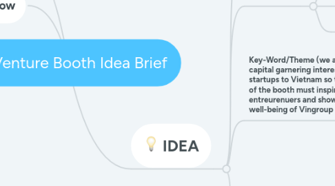 Mind Map: VinVenture Booth Idea Brief