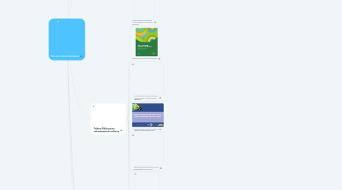 Mind Map: Risco e vulnerabilidade