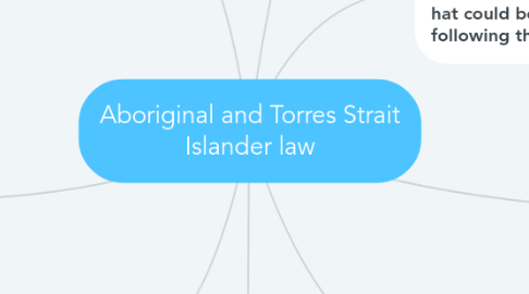 Mind Map: Aboriginal and Torres Strait Islander law