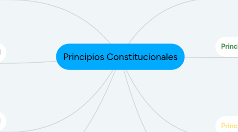 Mind Map: Principios Constitucionales