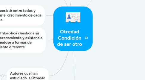 Mind Map: Otredad Condición de ser otro