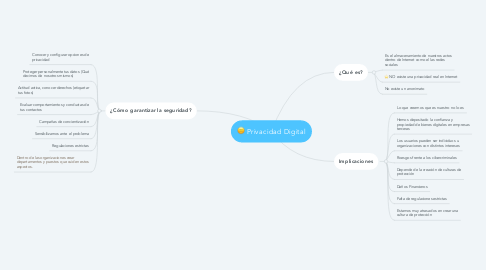 Mind Map: Privacidad Digital