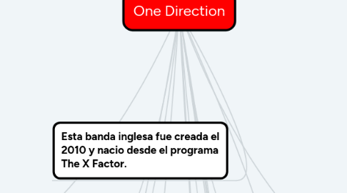 Mind Map: One Direction