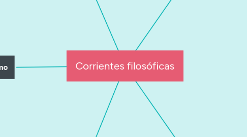 Mind Map: Corrientes filosóficas