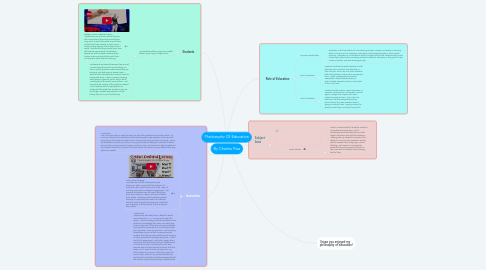 Mind Map: Pholosophy Of Education