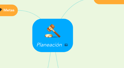 Mind Map: Planeación