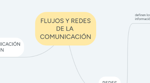Mind Map: FLUJOS Y REDES DE LA COMUNICACIÓN