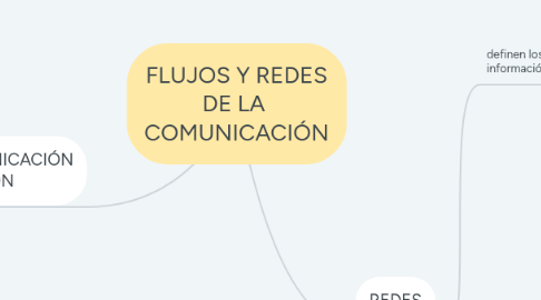 Mind Map: FLUJOS Y REDES DE LA  COMUNICACIÓN