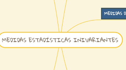 Mind Map: MEDIDAS ESTADÍSTICAS INIVARIANTES