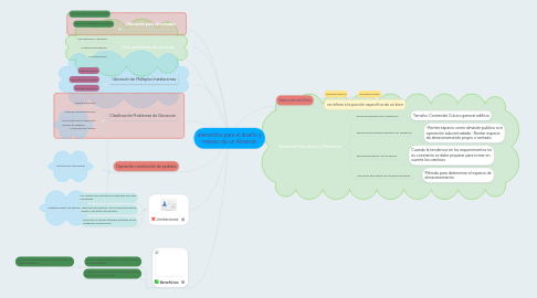 Mind Map: elementos para el diseño y manejo de un Almacén