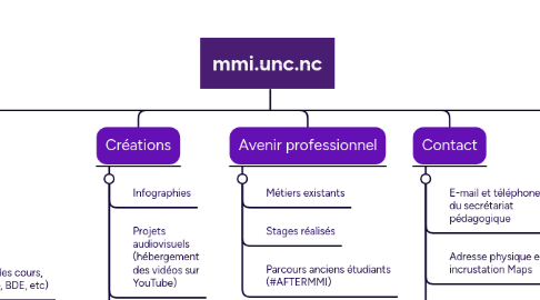 Mind Map: mmi.unc.nc