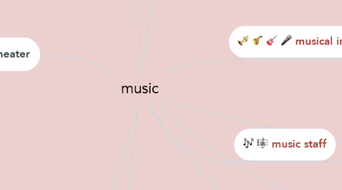 Mind Map: music