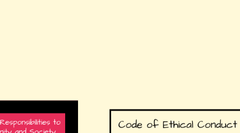 Mind Map: Code of Ethical Conduct