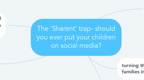 Mind Map: The 'Sharent' trap- should you ever put your children on social media?