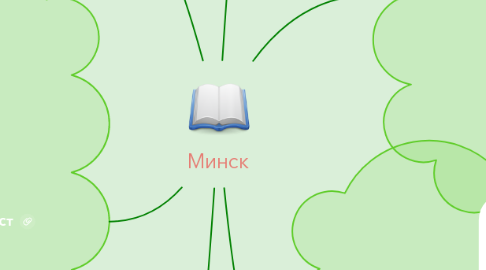 Mind Map: Минск