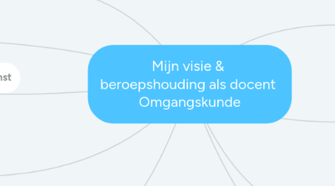 Mind Map: Mijn visie & beroepshouding als docent Omgangskunde