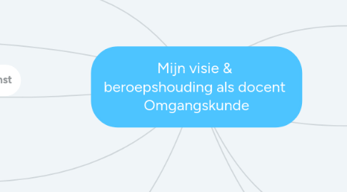 Mind Map: Mijn visie &  beroepshouding als docent  Omgangskunde