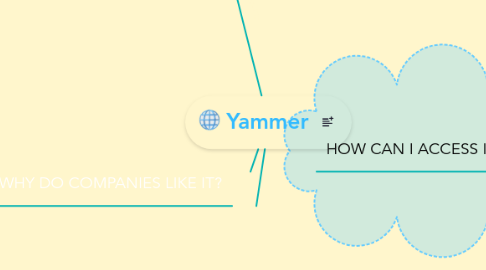 Mind Map: Yammer