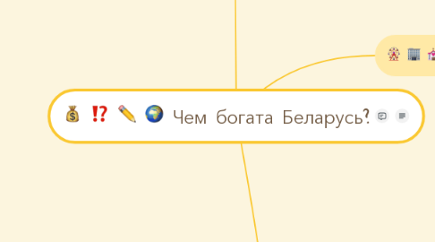 Mind Map: Чем богата Беларусь?